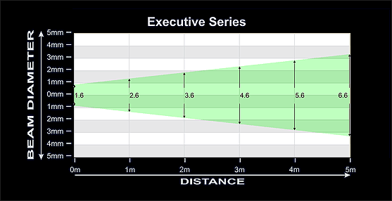 laser beam distance